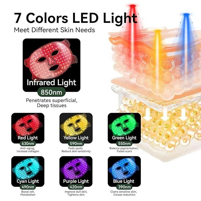 Light Therapy Face Mask - Carbone's Marketplace