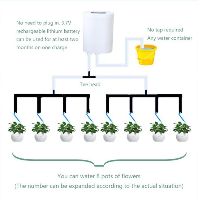 Sprinkler Drip Irrigation Device - Carbone's Marketplace