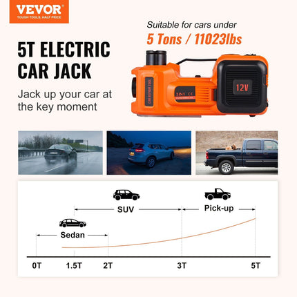 VEVOR Electric Car Jack, 5 Ton/11023 LBS Hydraulic Car Jack, Portable Car Jack Lifting with Built - in Inflatable Pump and LED Light, Car Jack for SUV MPV Sedan Truck Change Tires Garage Repair - Carbone's Marketplace