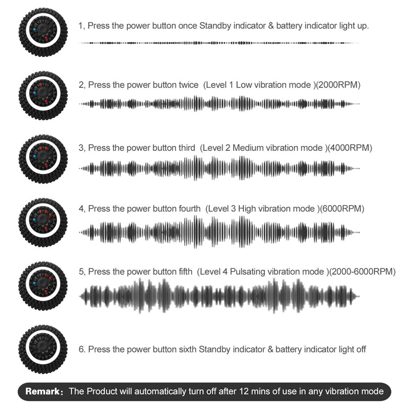 4-Speed Electric Massage Ball - Carbone's Marketplace
