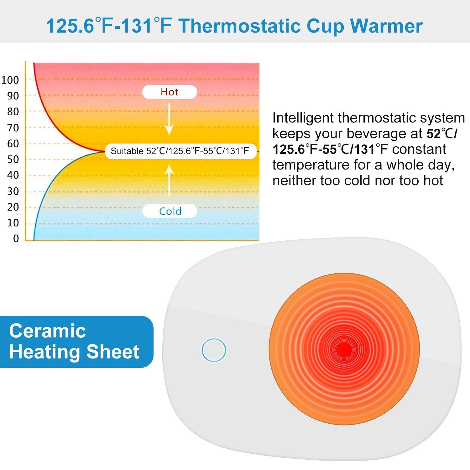 Coffee Mug Warmer Cup Warmer Auto Shut Off Coffee Tea Milk Electric Heater Pad Office Home Desk Coffee Mug Warmer - Carbone's Marketplace