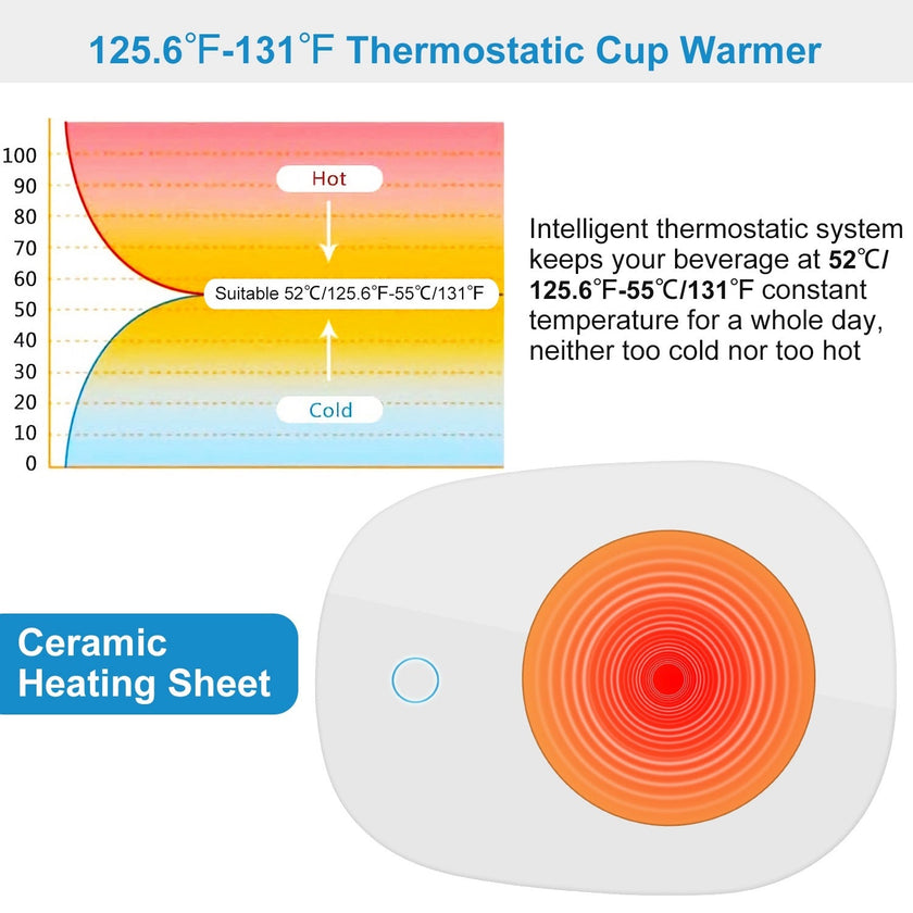 Coffee Mug Warmer Cup Warmer Auto Shut Off Coffee Tea Milk Electric Heater Pad Office Home Desk Coffee Mug Warmer - Carbone's Marketplace